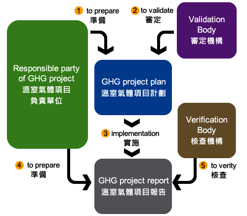 GHG project