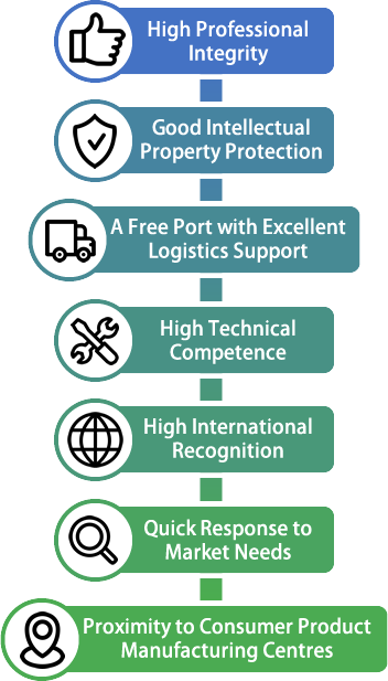 Why should you use Hong Kong’s testing and certification services? (mobile version)