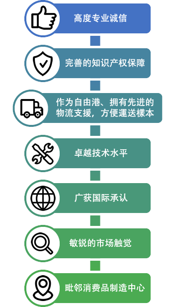 为何选用香港的检测和认证服务？（流动版）